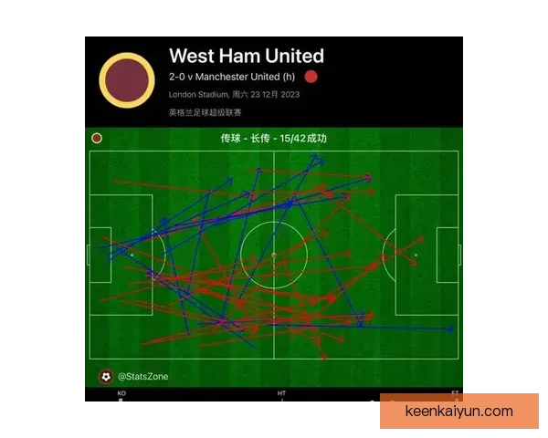 西汉姆中场结构研究 西汉姆中场结构研究