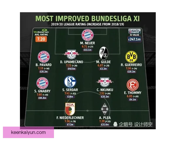 德甲新赛季阵容构建引发各队备战策略变化