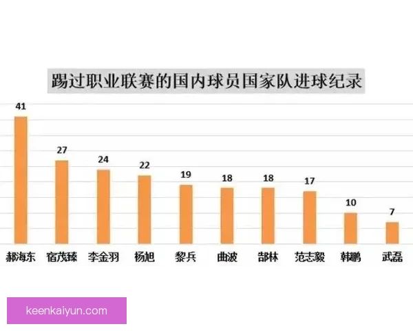 阿尔瓦雷斯射术提升趋势明显，状态持续回暖引人关注